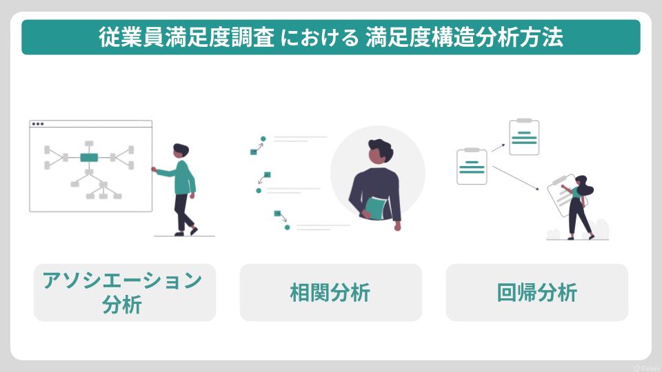 従業員満足度(ES)調査の分析方法は？企業の改善項目を特定する